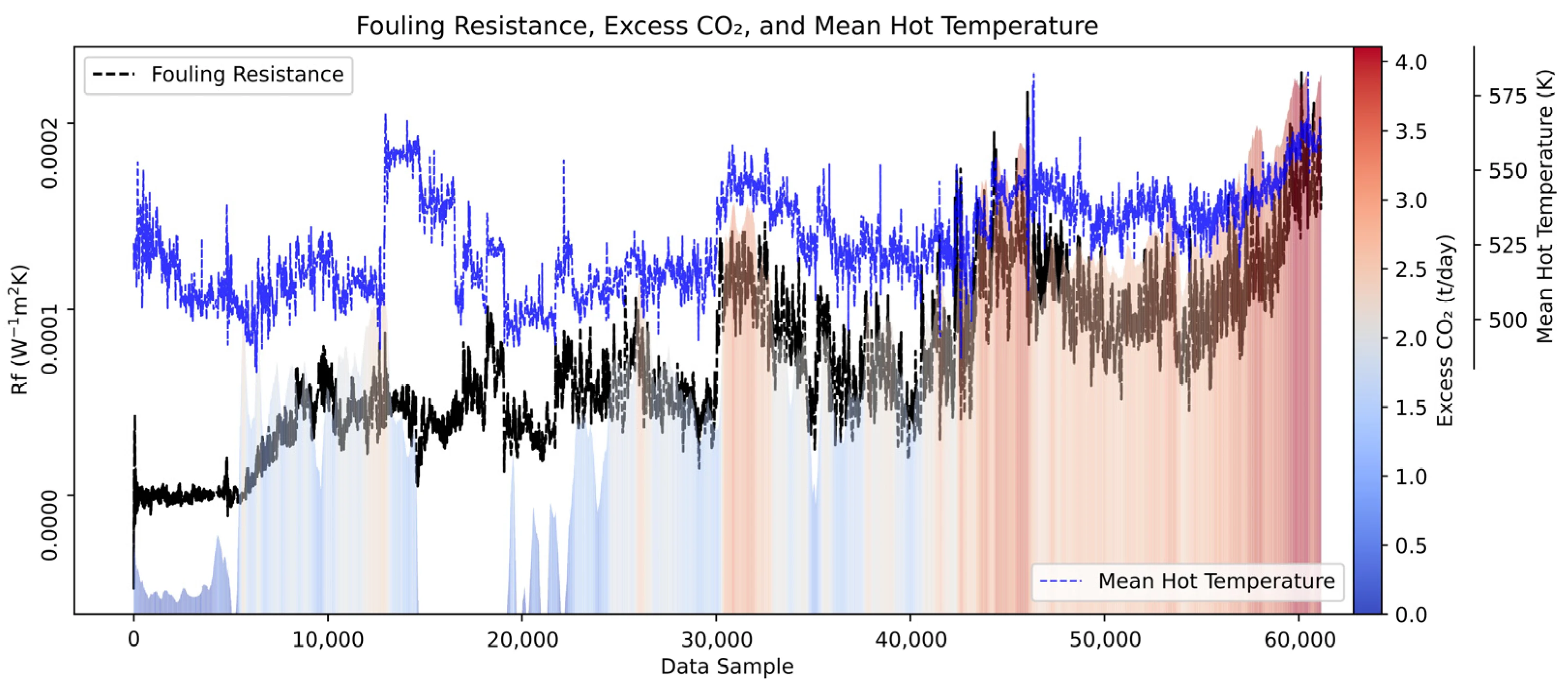 Data-Driven Fouling Detection for Heat Exchangers