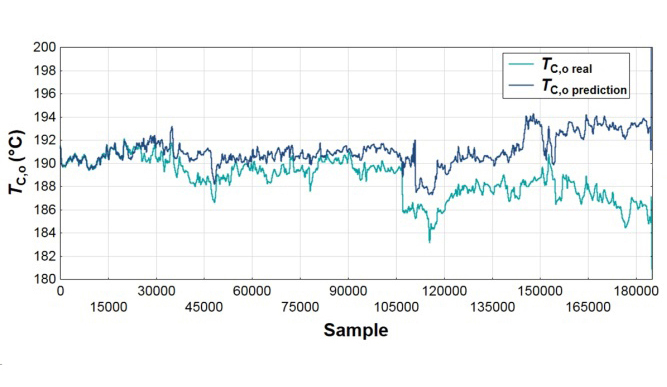 Heat Exchanger Diagnostics