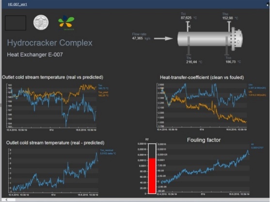 Predictive diagnostics in the INA/MOL refinery plant