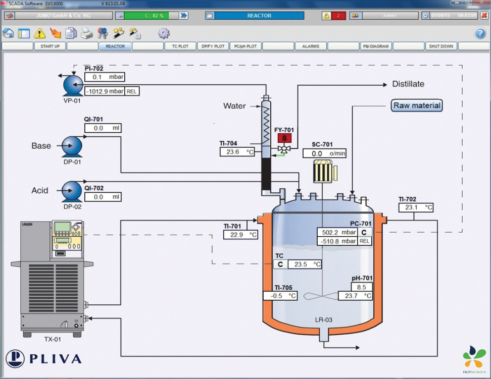 Laboratory batch reactor automatization in PLIVA (TEVA) R&D