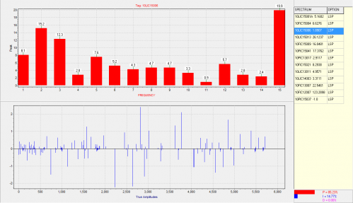 Screenshot of APROMON control performance monitoring