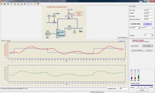 Screenshot of SIMCET real-time PID tuning simulator